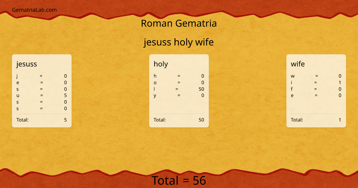 jesuss holy wife in roman Gematria